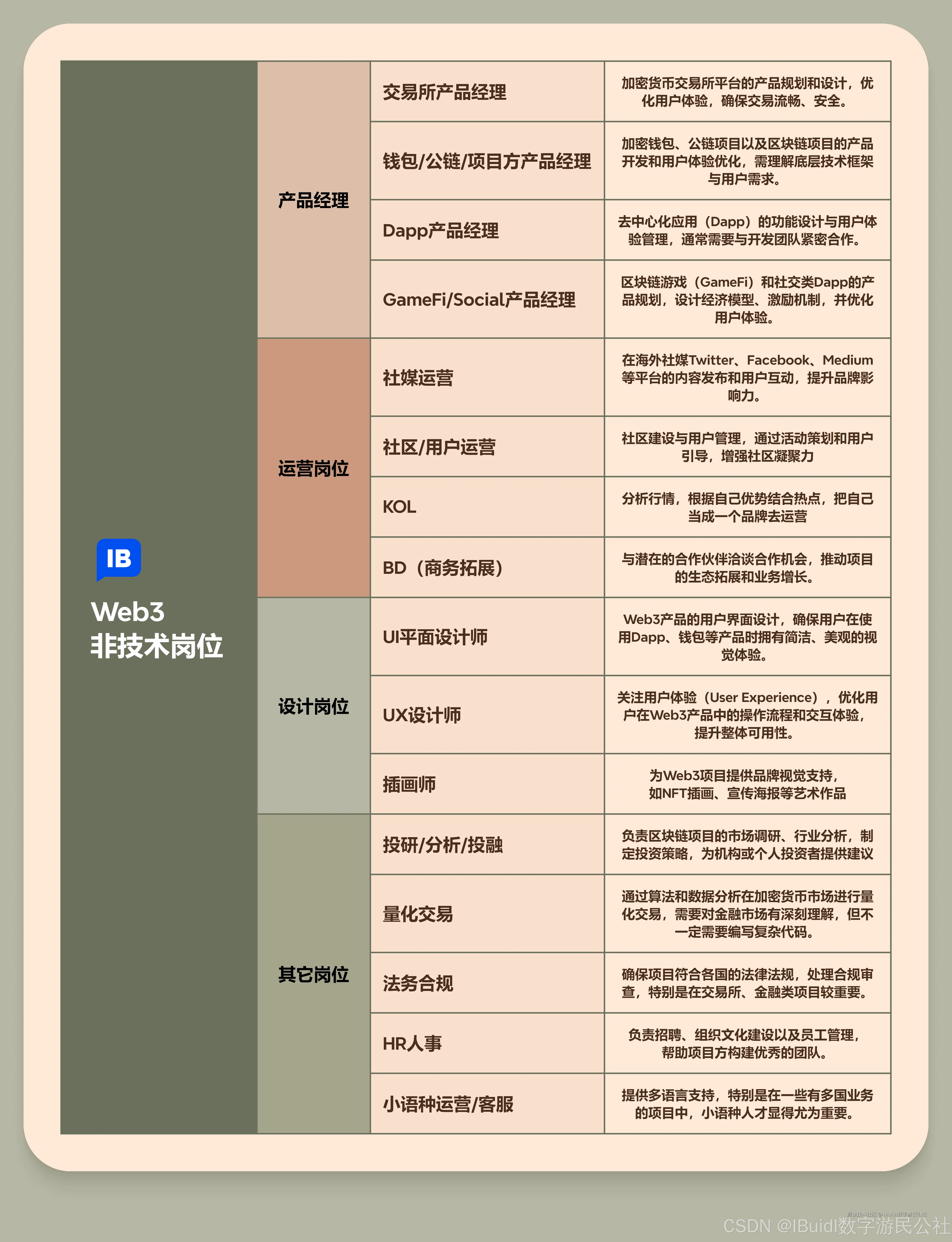 包含社区反馈称，Web3技术升级引关注的词条