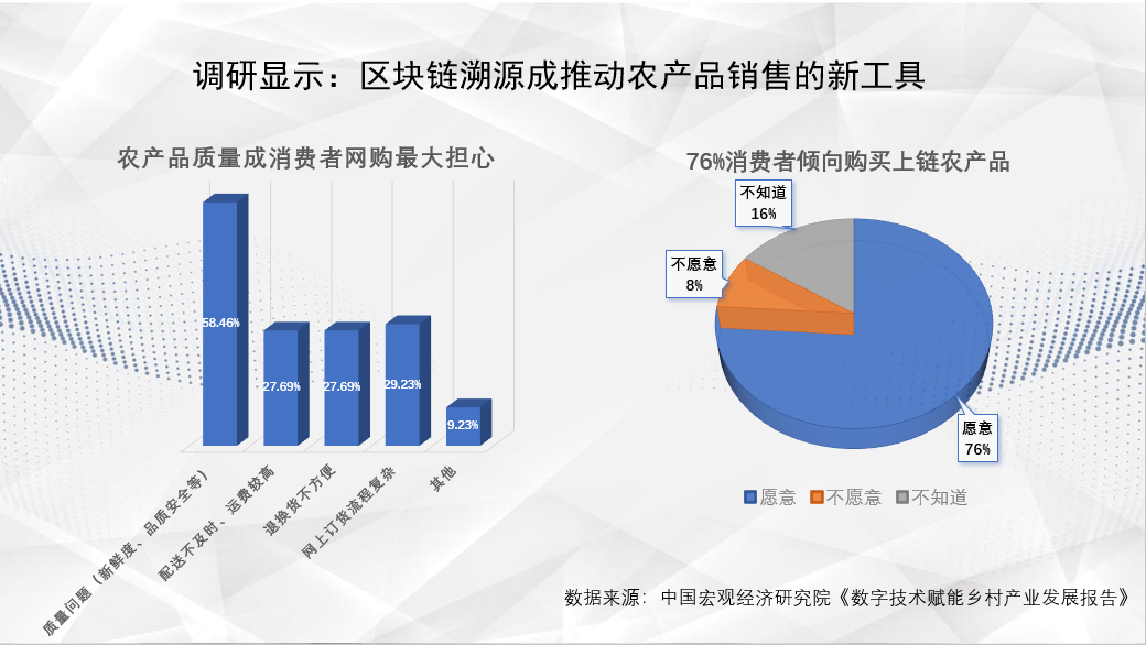 关于社区反馈称,区块链安全技术升级引关注的信息