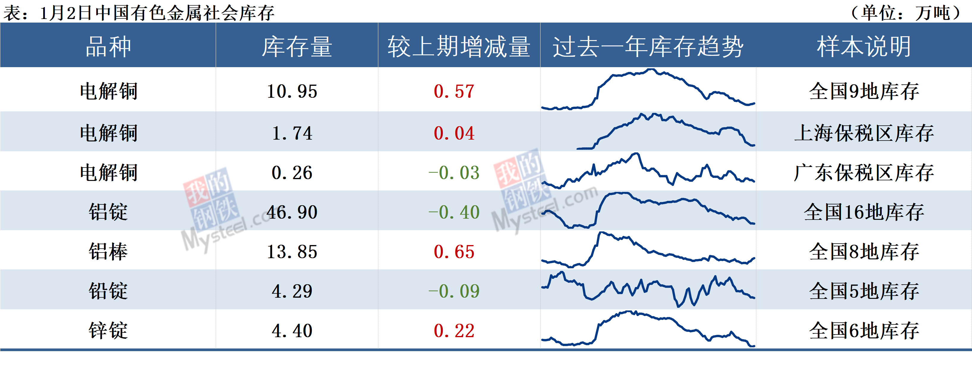 投资者普遍预期,NFT市场行情持续升温