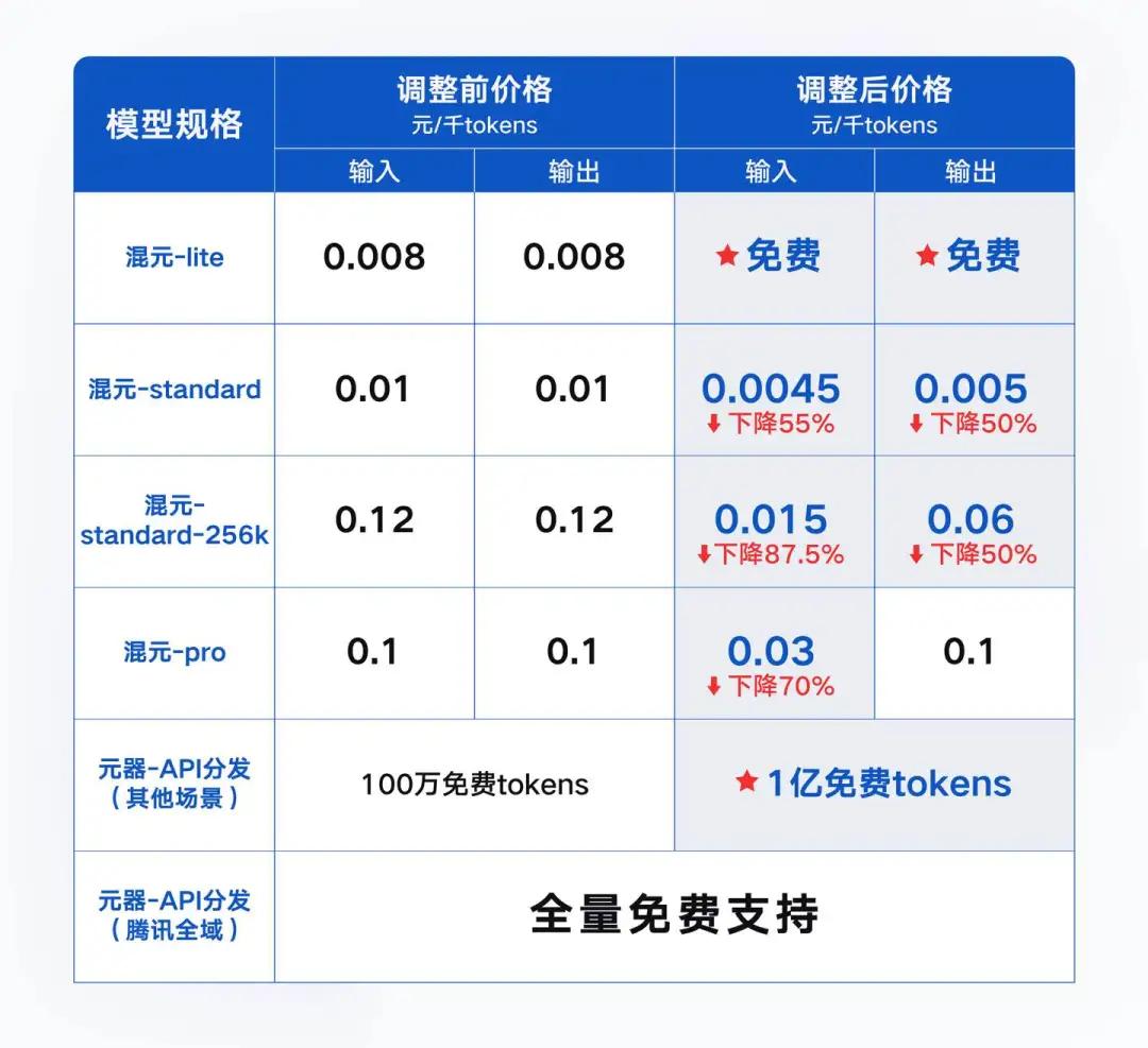 行业分析指出,Token经济或将改变传统金融格局的简单介绍