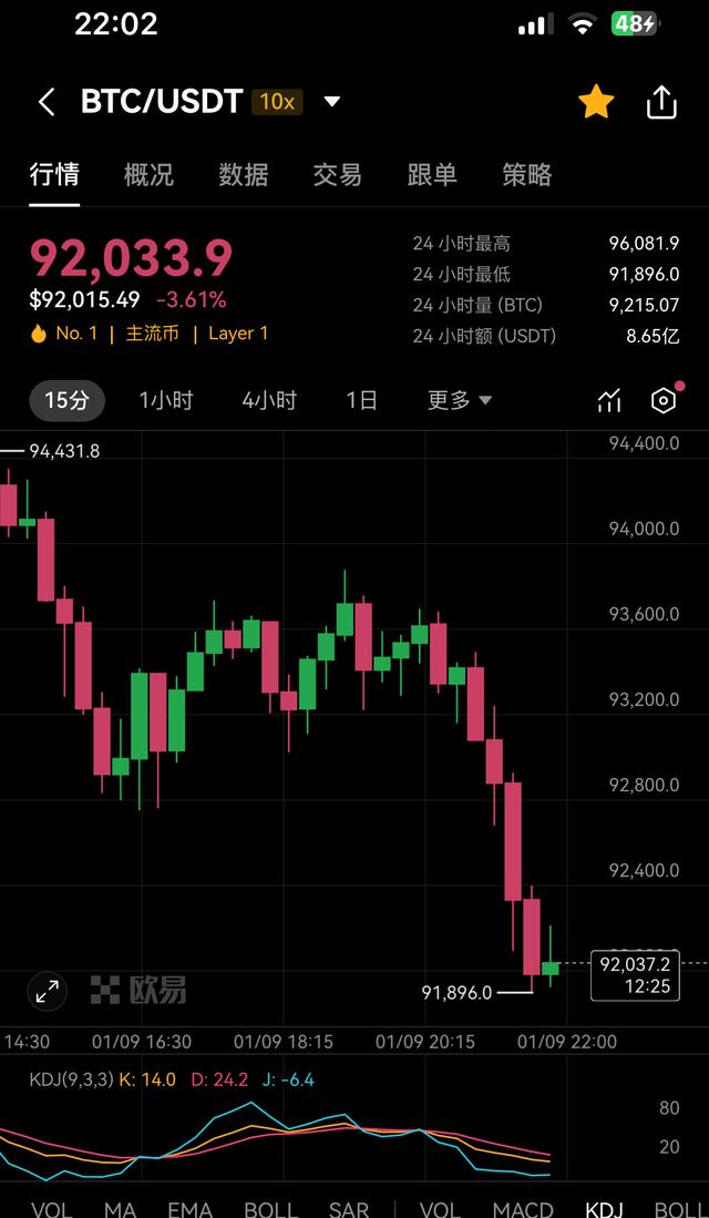 比特币价格资本蜂拥涌入，行业发展引发关注。