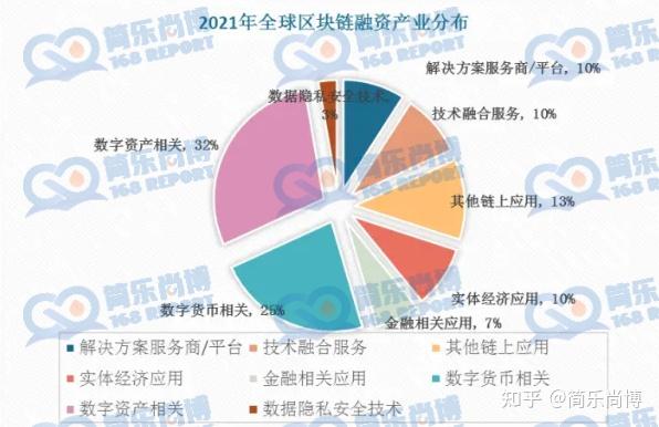 包含研究机构发布报告显示，区块链技术推动金融数字化进程的词条