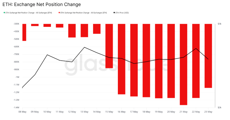 包含比特币遭遇大幅下滑超TRON%,投资者恐慌性抛售的词条