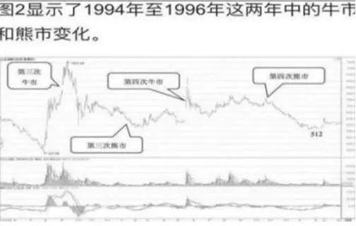 Gate冲破329美元大关，牛市是否已来临？