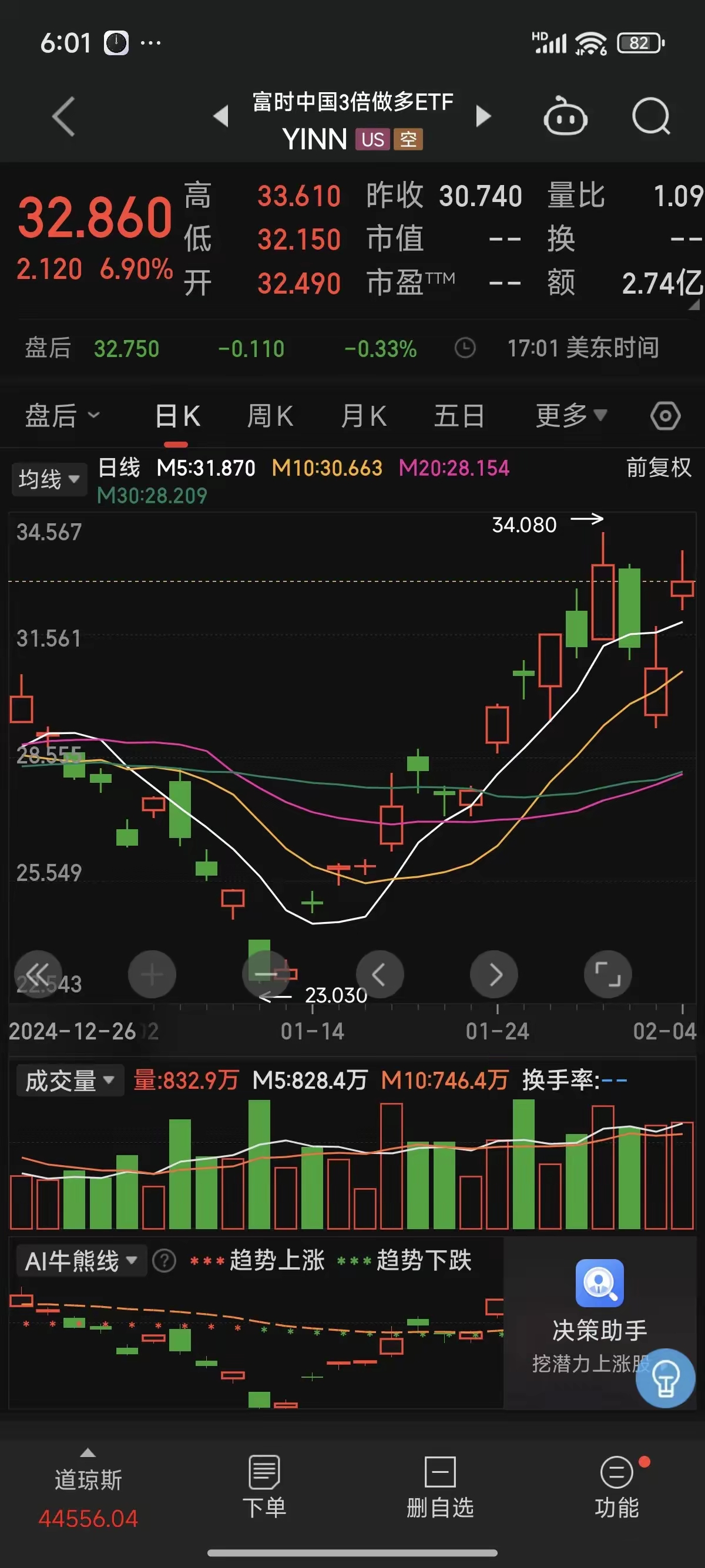 关于加密市场上扬势惊人，一夜飙升85%，加密市场沸腾！的信息