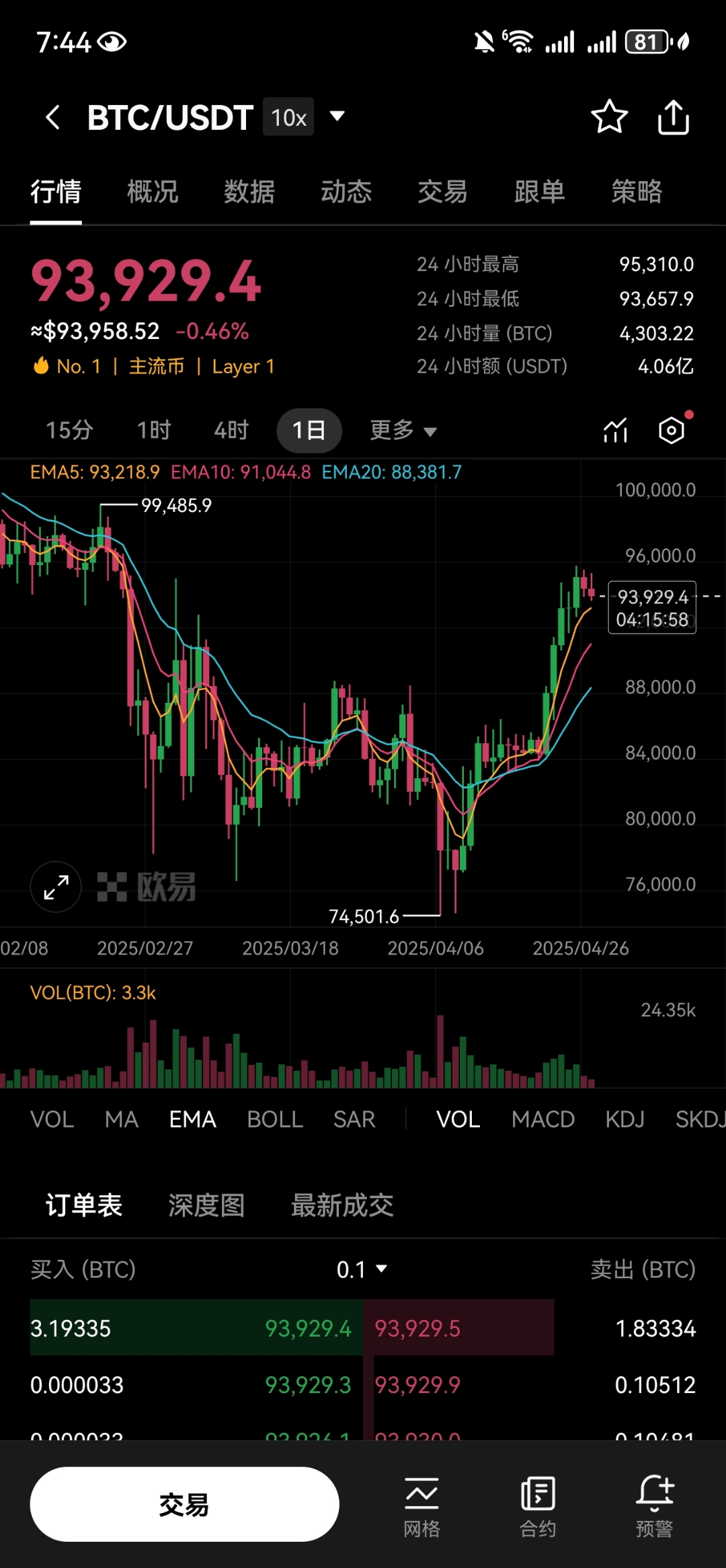 关于USDT走高势惊人，一夜飙升65%，加密市场沸腾的信息